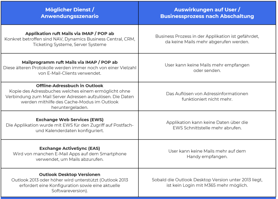 Ende F r Basic Authentication Per 01 10 2022 Aproda AG Ende f r basic authentication per 01 10 2022 aproda ag